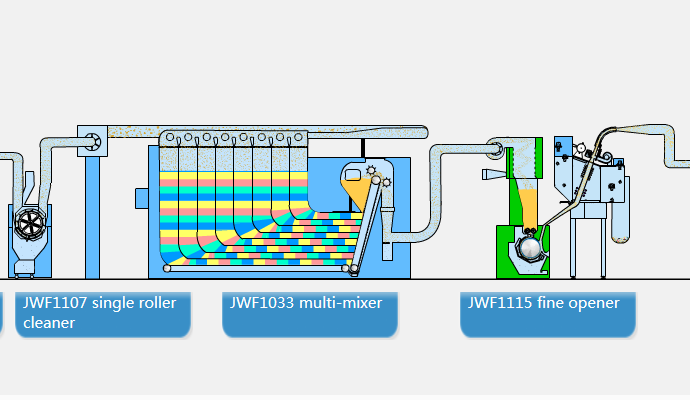 spinning procdess 690X400.jpg