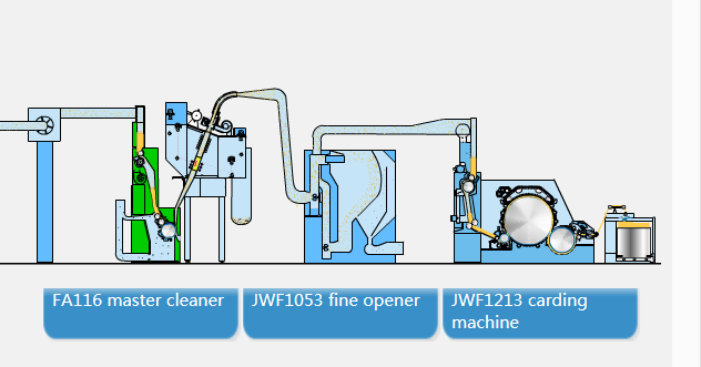 Cotton Spinning.jpg